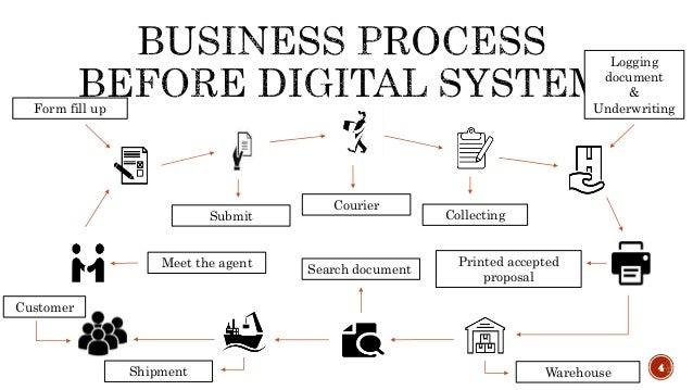 modernization of ntuc income case study solution modernization of ntuc income case study solution
